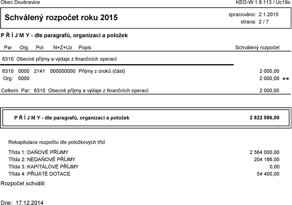 Rekapitulace rozpočtu dle položkových tříd Třída 1: DAŇOVÉ PŘÍJMY 2 564 000,00 Třída 2: NEDAŇOVÉ PŘÍJMY