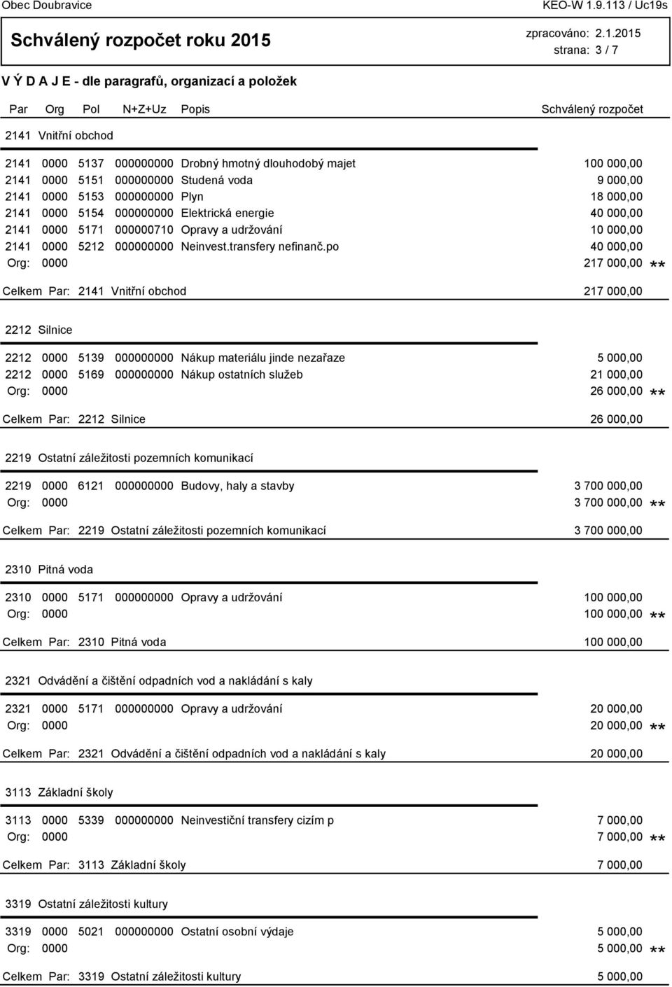 po 40 000,00 Org: 217 000,00 217 000,00 2212 Silnice 2212 5139 0 Nákup materiálu jinde nezařaze 5 000,00 2212 5169 0 Nákup ostatních služeb 21 000,00 Org: 26 000,00 2212 Silnice 26 000,00 2219