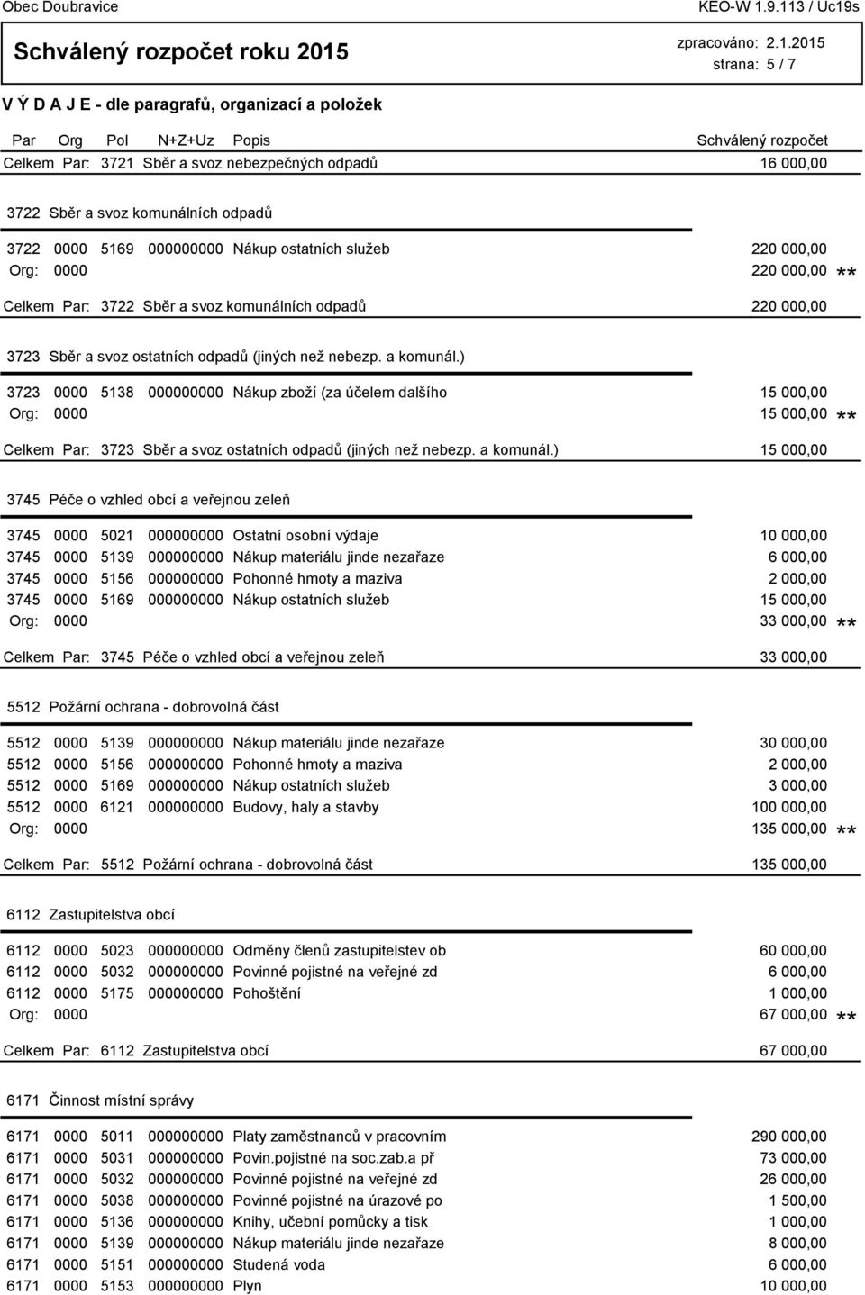 materiálu jinde nezařaze 6 000,00 3745 5156 0 Pohonné hmoty a maziva 2 000,00 3745 5169 0 Nákup ostatních služeb 15 000,00 Org: 33 000,00 3745 Péče o vzhled obcí a veřejnou zeleň 33 000,00 5512