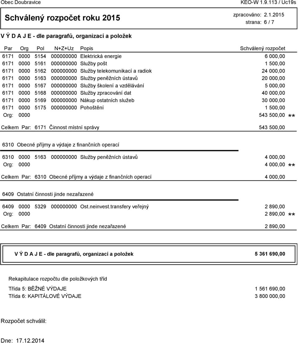 místní správy 543 500,00 6310 5163 0 Služby peněžních ústavů 4 000,00 Org: 4 000,00 4 000,00 6409 Ostatní činnosti jinde nezařazené 6409 5329 0 Ost.neinvest.