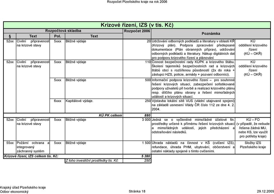 řízení, IZS celkem tis. Kč: Krizové řízení, IZS (v tis. Kč) Poznámka 5xxx Běžné výdaje 20 Udržování odborných podkladů a literatury v oblasti KŘ (Krizový plán).