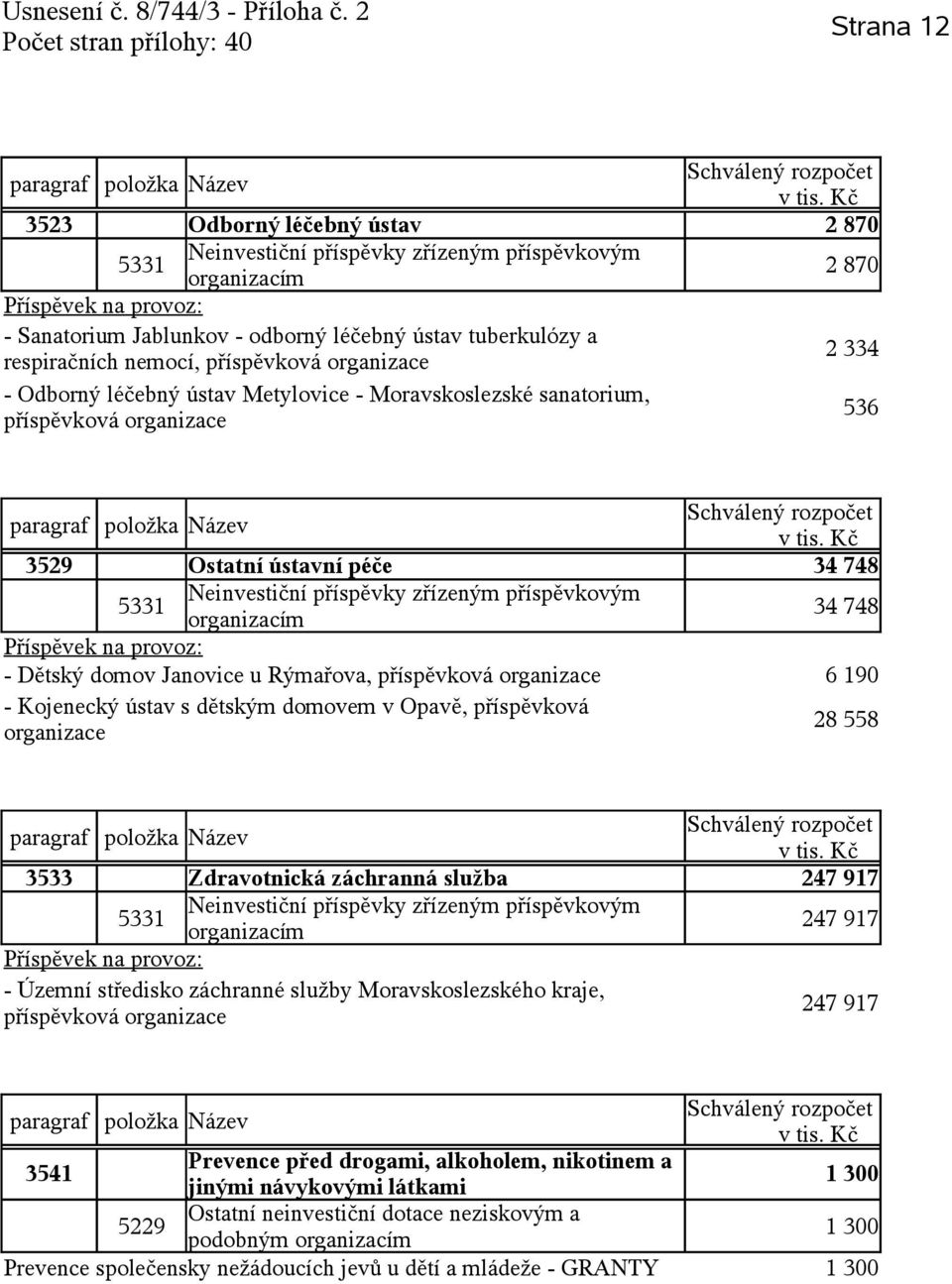 organizace - Kojenecký ústav s dětským domovem v Opavě, příspěvková organizace 6 190 28 558 3533 Zdravotnická záchranná služba 247 917 5331 247 917 Příspěvek na provoz: - Územní středisko záchranné