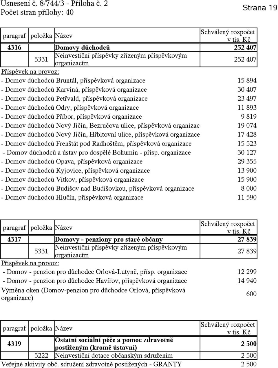 ulice, příspěvková organizace 19 074 - Domov důchodců Nový Jičín, Hřbitovní ulice, příspěvková organizace 17 428 - Domov důchodců Frenštát pod Radhoštěm, příspěvková organizace 15 523 - Domov