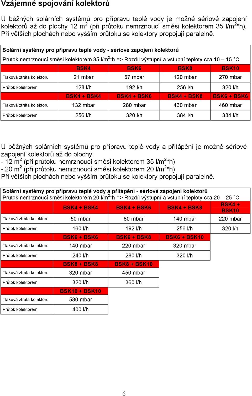 Solární systémy pro přípravu teplé vody - sériové zapojení kolektorů Průtok nemrznoucí směsi kolektorem 35 l/m 2 *h => Rozdíl výstupní a vstupní teploty cca 10 15 C BSK4 BSK6 BSK8 BSK10 Tlaková