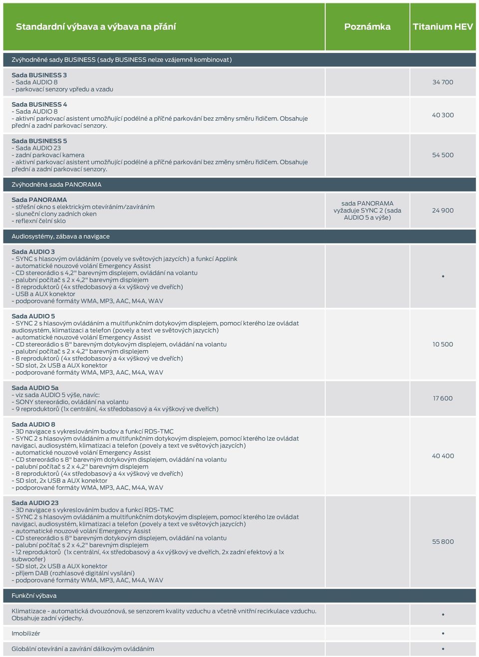 Sada BUSINESS 5 - Sada AUDIO 23 - zadní parkovací kamera - aktivní parkovací asistent  34 700 40 300 54 500 Zvýhodněná sada PANORAMA Sada PANORAMA - střešní okno s elektrickým otevíráním/zavíráním -