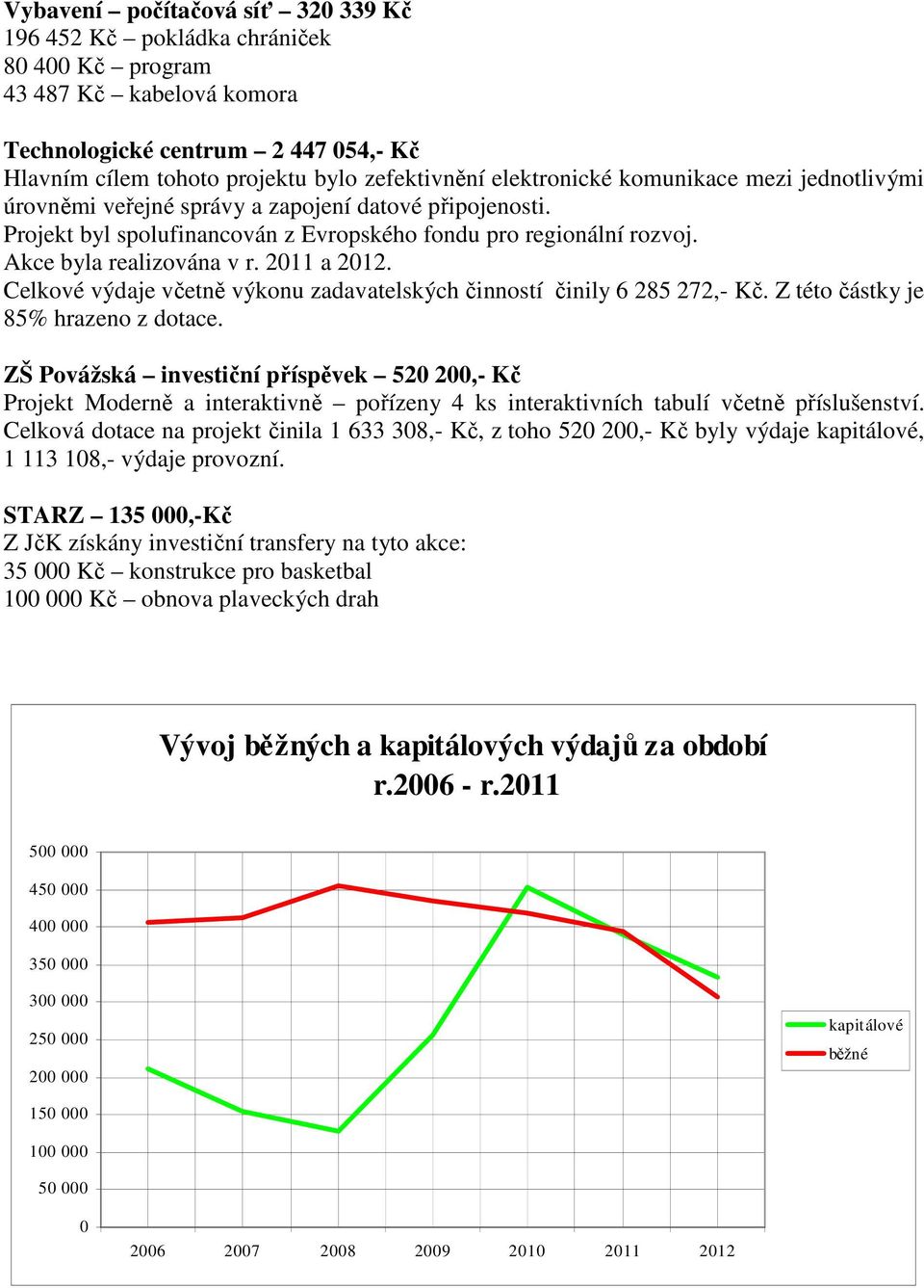 2011 a 2012. Celkové výdaje včetně výkonu zadavatelských činností činily 6 285 272,- Kč. Z této částky je 85% hrazeno z dotace.