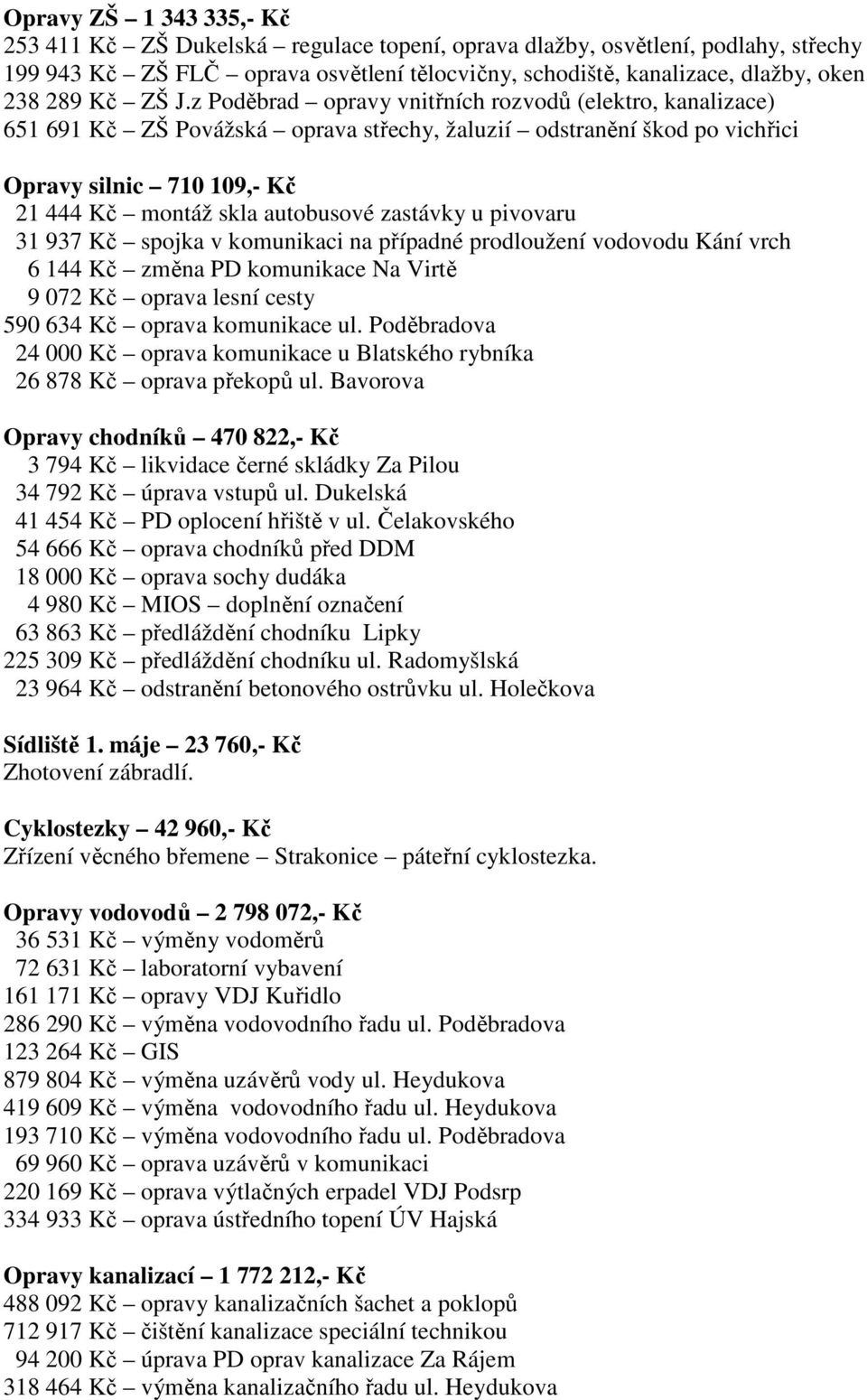 z Poděbrad opravy vnitřních rozvodů (elektro, kanalizace) 651 691 Kč ZŠ Povážská oprava střechy, žaluzií odstranění škod po vichřici Opravy silnic 710 109,- Kč 21 444 Kč montáž skla autobusové