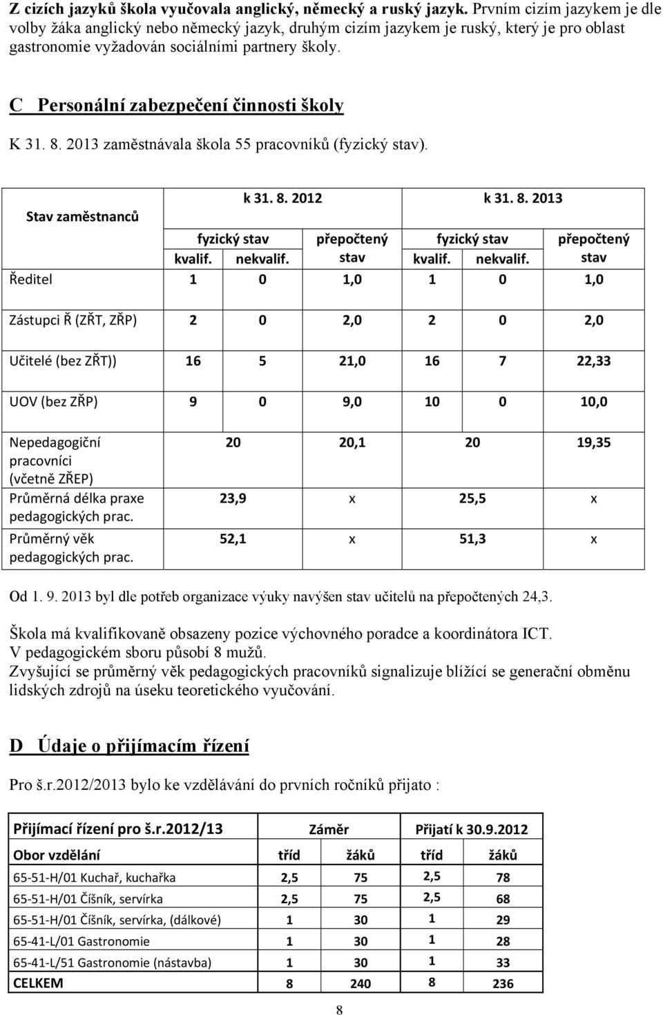 C Personální zabezpečení činnosti školy K 31. 8. 2013 zaměstnávala škola 55 pracovníků (fyzický stav). Stav zaměstnanců k 31. 8. 2012 k 31. 8. 2013 fyzický stav přepočtený fyzický stav přepočtený kvalif.