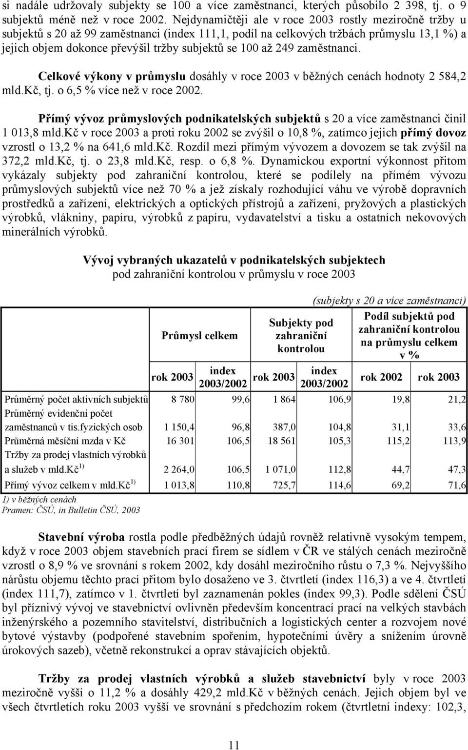 až 249 zaměstnanci. Celkové výkony v průmyslu dosáhly v roce 2003 v běžných cenách hodnoty 2 584,2 mld.kč, tj. o 6,5 % více než v roce 2002.