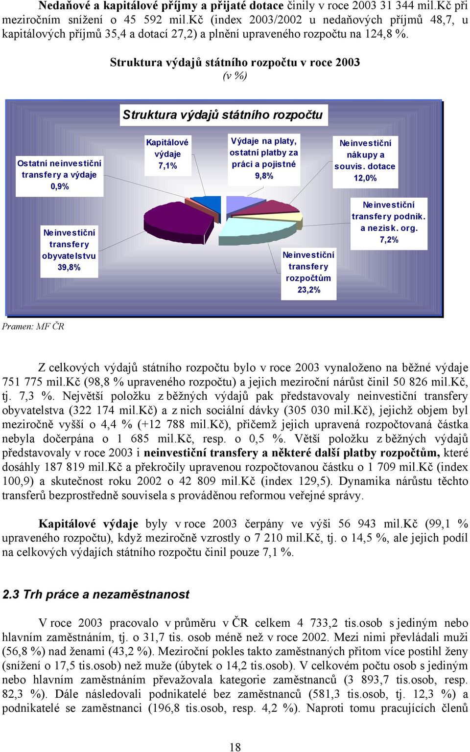 Struktura výdajů státního rozpočtu v roce 2003 (v %) Struktura výdajů státního rozpočtu Ostatní neinvestiční transfery a výdaje 0,9% Kapitálové výdaje 7,1% Výdaje na platy, ostatní platby za práci a