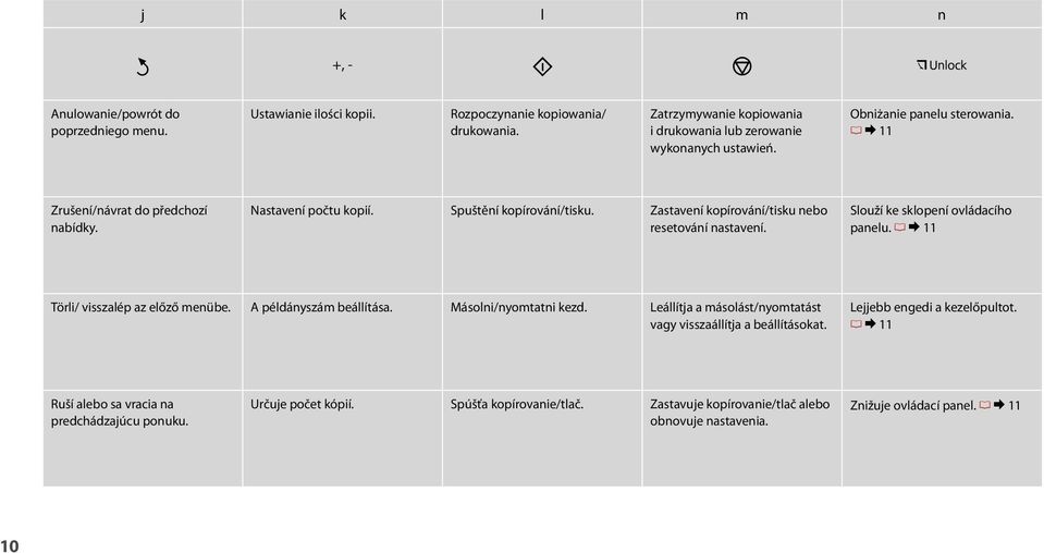 Slouží ke sklopení ovládacího panelu. R & 11 Törli/ visszalép az előző menübe. A példányszám beállítása. Másolni/nyomtatni kezd. Leállítja a másolást/nyomtatást vagy visszaállítja a beállításokat.