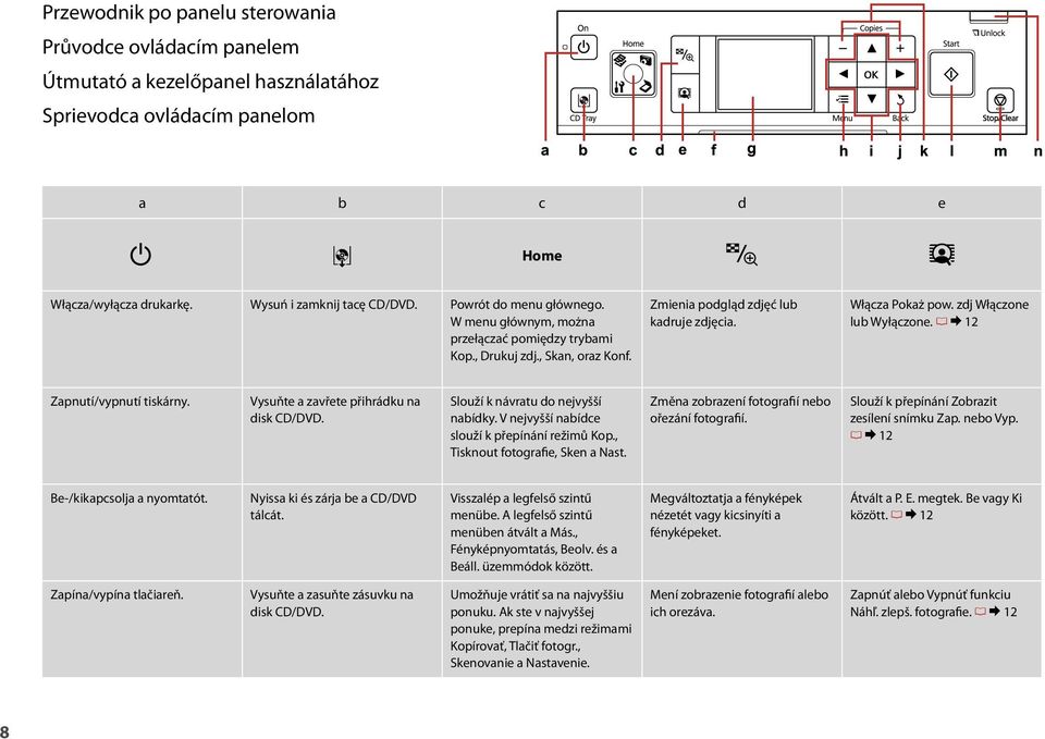 R & 12 Zapnutí/vypnutí tiskárny. Vysuňte a zavřete přihrádku na disk CD/DVD. Slouží k návratu do nejvyšší nabídky. V nejvyšší nabídce slouží k přepínání režimů Kop., Tisknout fotografie, Sken a Nast.