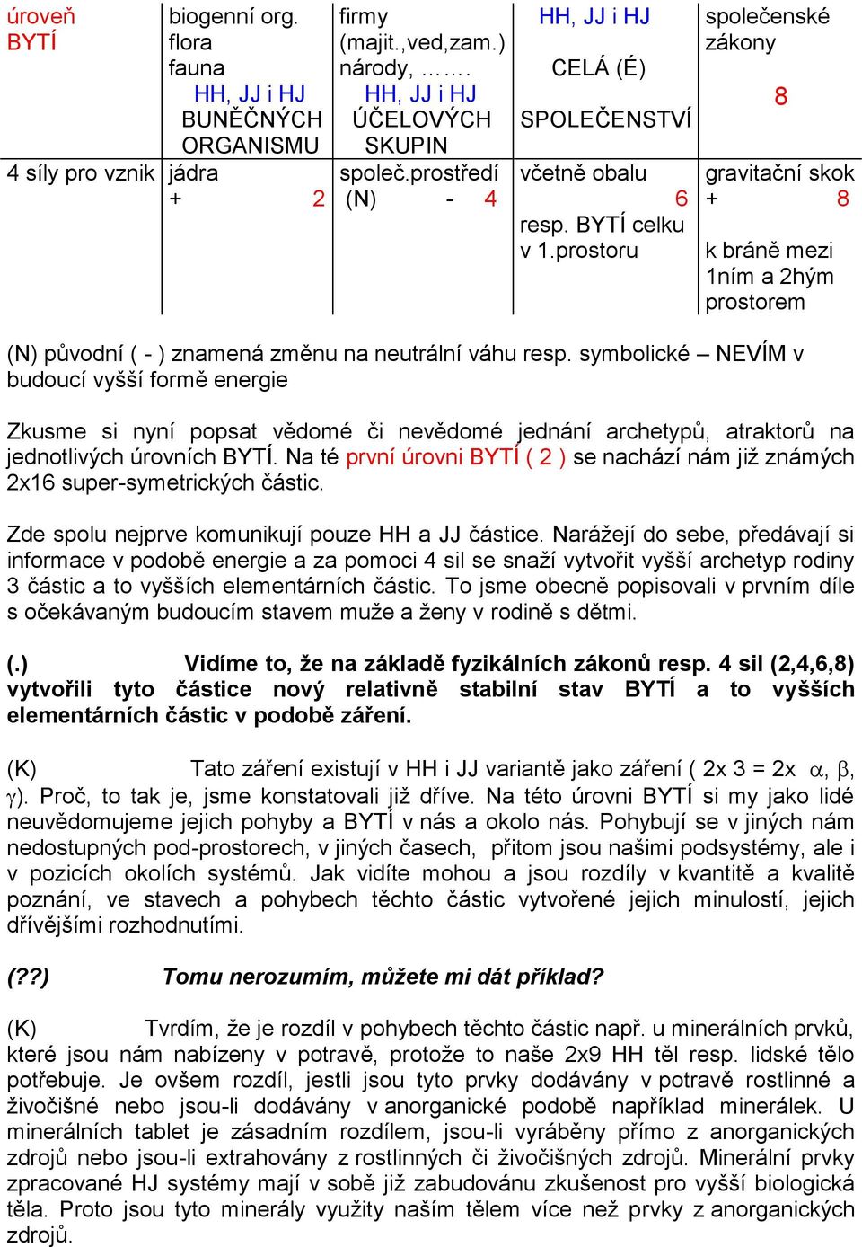 symbolické NEVÍM v budoucí vyšší formě energie Zkusme si nyní popsat vědomé či nevědomé jednání archetypů, atraktorů na jednotlivých úrovních BYTÍ.