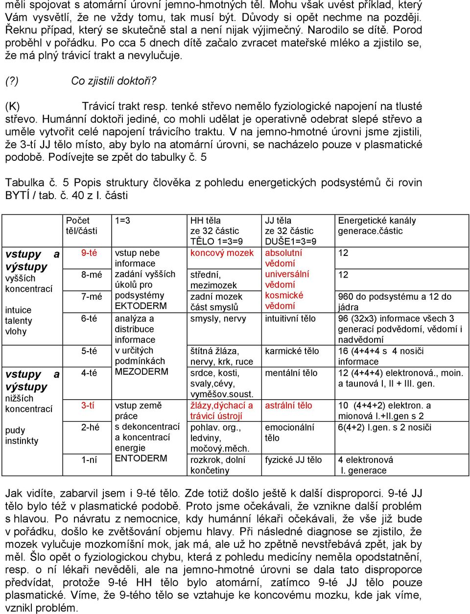 Po cca 5 dnech dítě začalo zvracet mateřské mléko a zjistilo se, že má plný trávicí trakt a nevylučuje. (?) Co zjistili doktoři? Trávicí trakt resp.