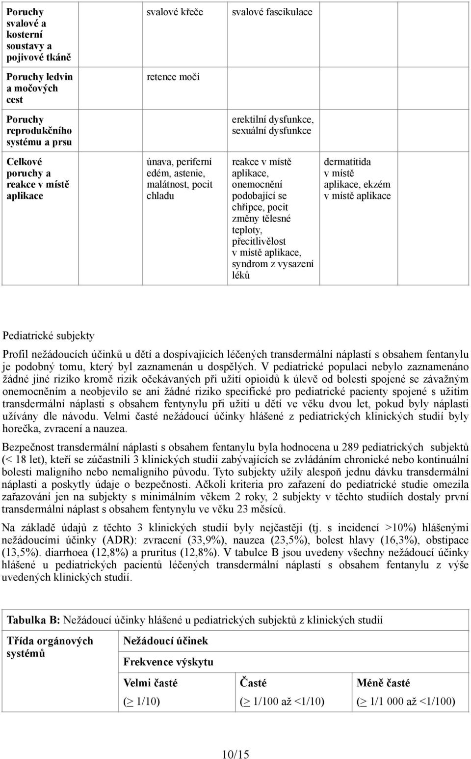 přecitlivělost v místě aplikace, syndrom z vysazení léků dermatitida v místě aplikace, ekzém v místě aplikace Pediatrické subjekty Profil nežádoucích účinků u dětí a dospívajících léčených