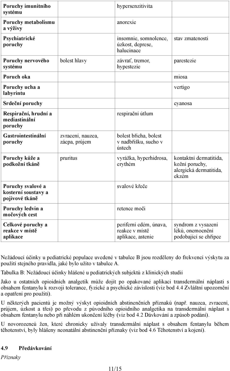 Gastrointestinální poruchy zvracení, nauzea, zácpa, průjem bolest břicha, bolest v nadbřišku, sucho v ústech Poruchy kůže a podkožní tkáně pruritus vyrážka, hyperhidrosa, erythém kontaktní