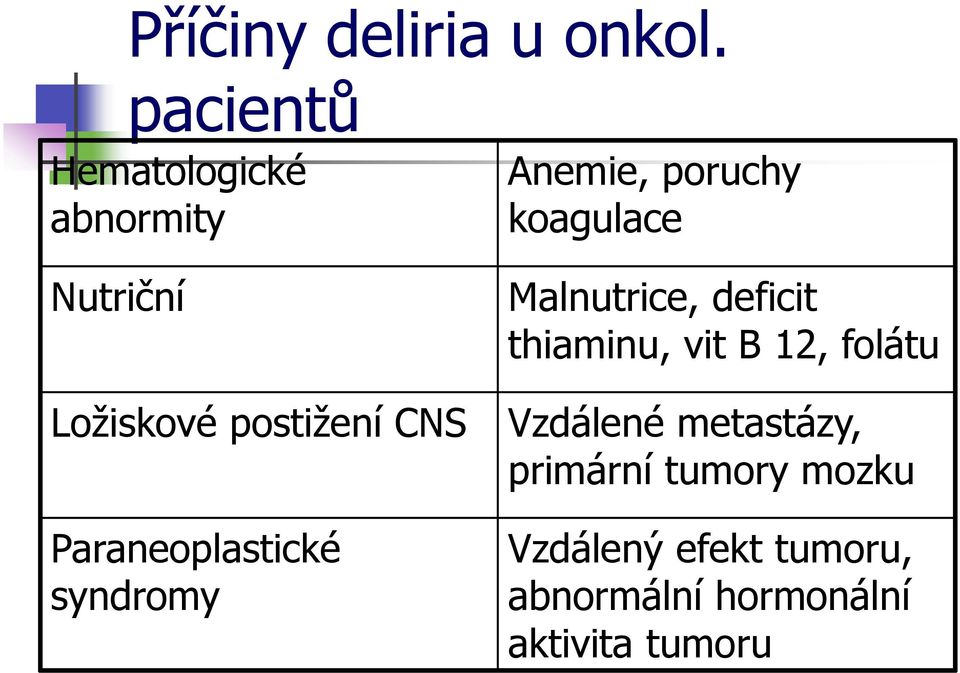 Malnutrice, deficit thiaminu, vit B 12, folátu Ložiskové postižení CNS