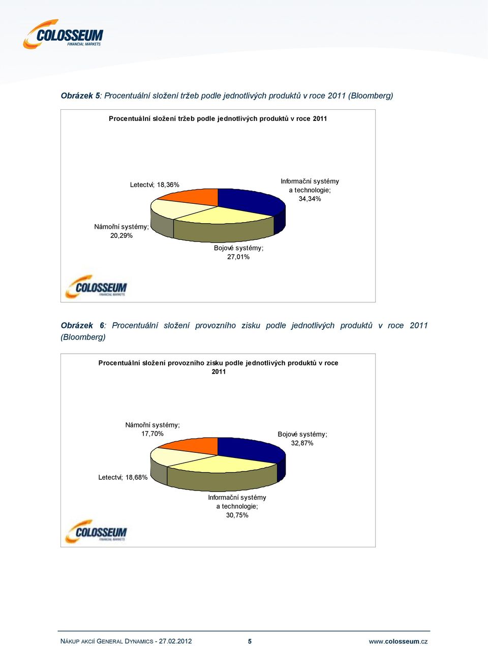 Procentuální složení provozního zisku podle jednotlivých produktů v roce 2011 (Bloomberg) Procentuální složení provozního zisku podle