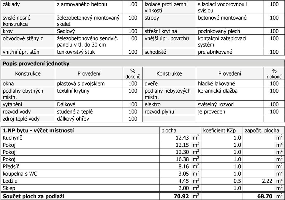 stěn tenkovrstvý štuk 100 schodiště prefabrikované 100 Popis provedení jednotky Konstrukce Provedení % % Konstrukce Provedení dokonč dokonč okna plastová s dvojsklem 100 dveře hladké lakované 100