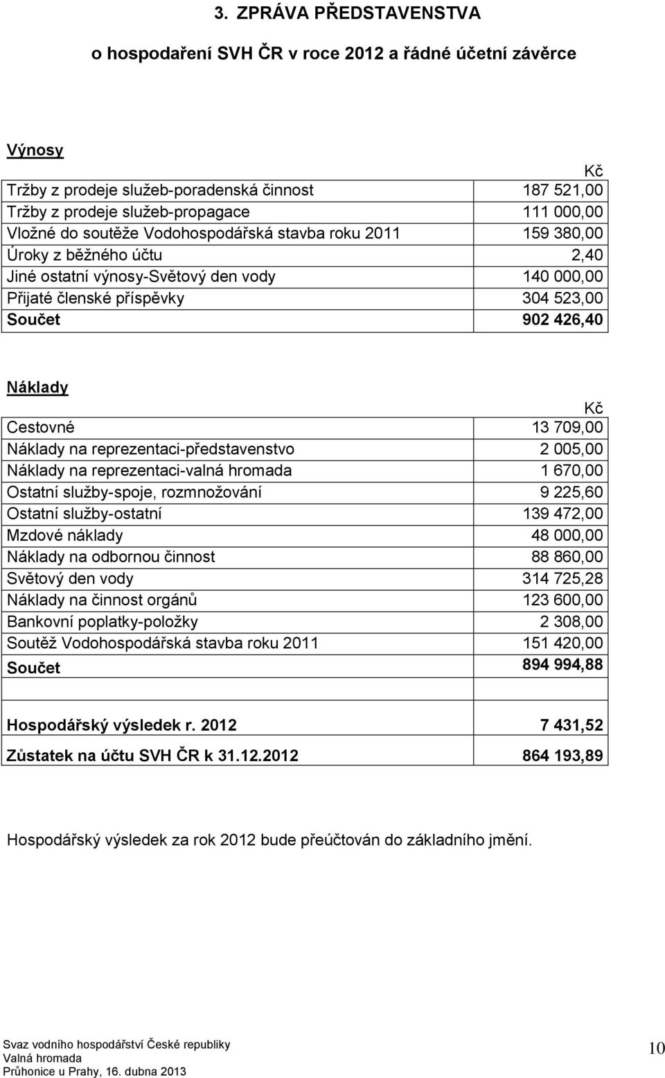 Cestovné 13 709,00 Náklady na reprezentaci-představenstvo 2 005,00 Náklady na reprezentaci-valná hromada 1 670,00 Ostatní služby-spoje, rozmnožování 9 225,60 Ostatní služby-ostatní 139 472,00 Mzdové