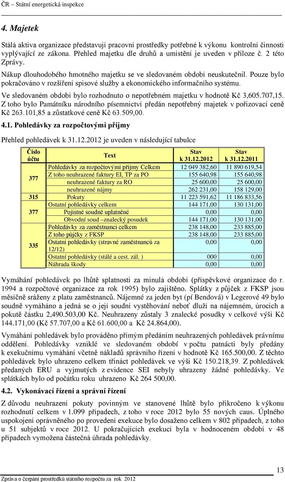 Ve sledovaném období bylo rozhodnuto o nepotřebném majetku v hodnotě Kč 3,605.707,15. Z toho bylo Památníku národního písemnictví předán nepotřebný majetek v pořizovací ceně Kč 263.