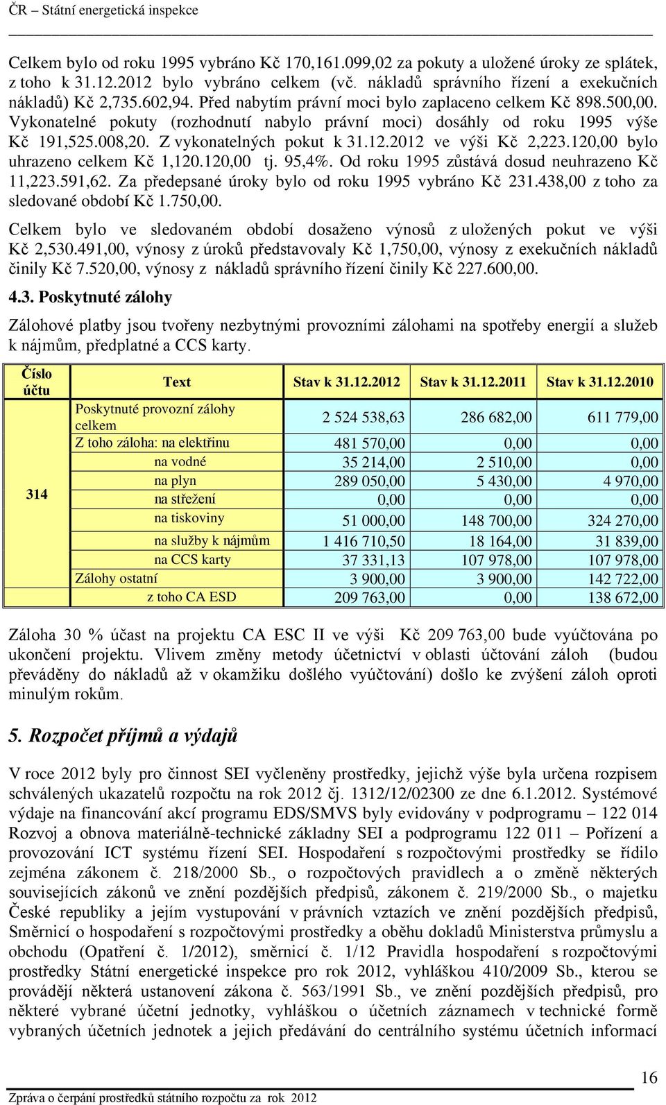 2012 ve výši Kč 2,223.120,00 bylo uhrazeno celkem Kč 1,120.120,00 tj. 95,4%. Od roku 1995 zůstává dosud neuhrazeno Kč 11,223.591,62. Za předepsané úroky bylo od roku 1995 vybráno Kč 231.