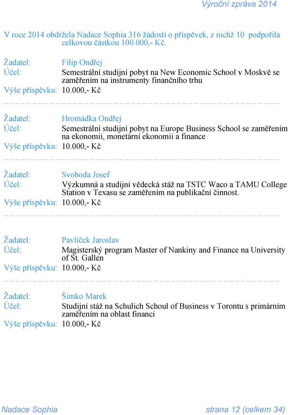 000,- Kč Žadatel: Účel: Hromádka Ondřej Semestrální studijní pobyt na Europe Business School se zaměřením na ekonomii, monetární ekonomii a finance Výše příspěvku: 10.