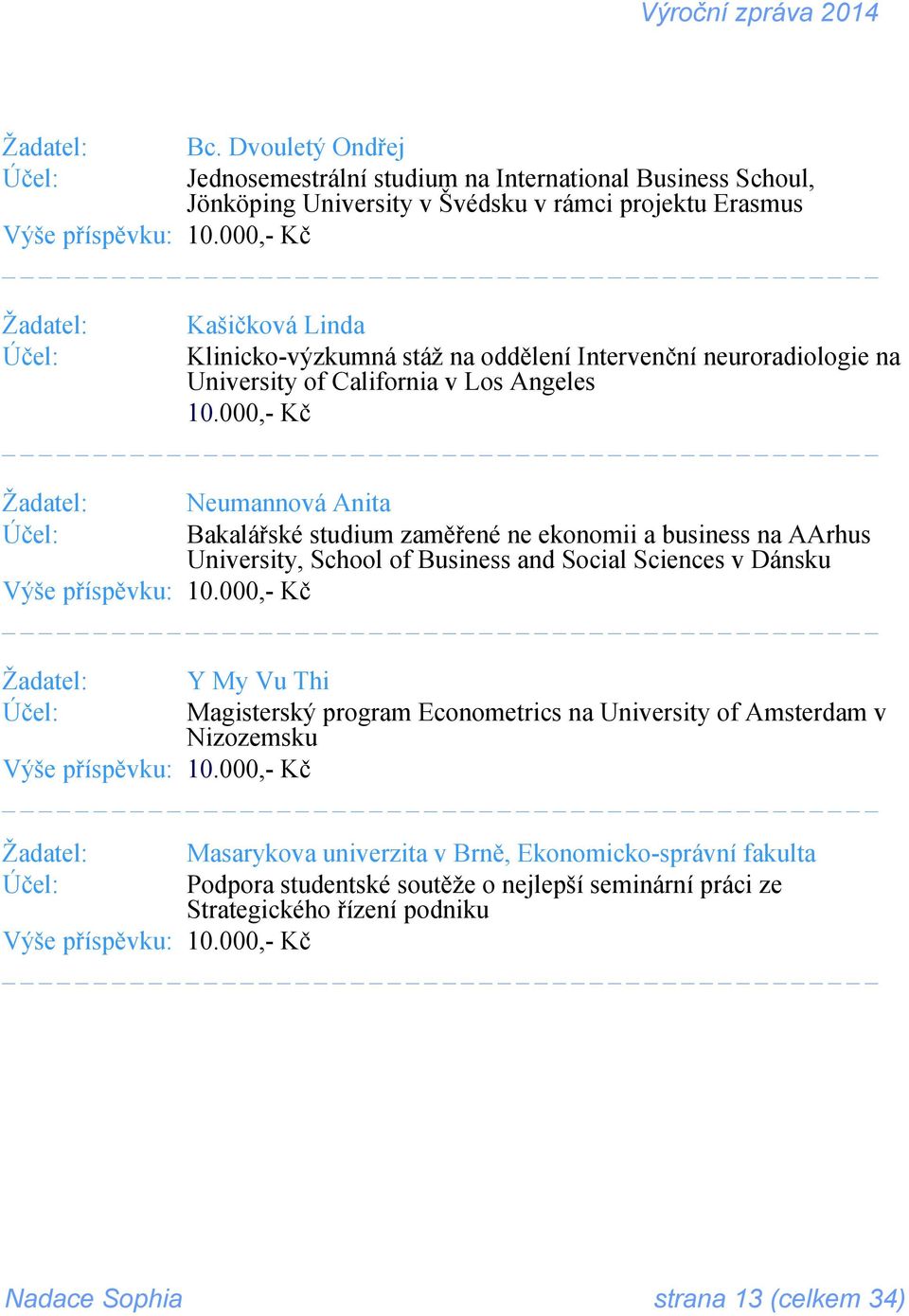 000,- Kč Žadatel: Účel: Neumannová Anita Bakalářské studium zaměřené ne ekonomii a business na AArhus University, School of Business and Social Sciences v Dánsku Výše příspěvku: 10.