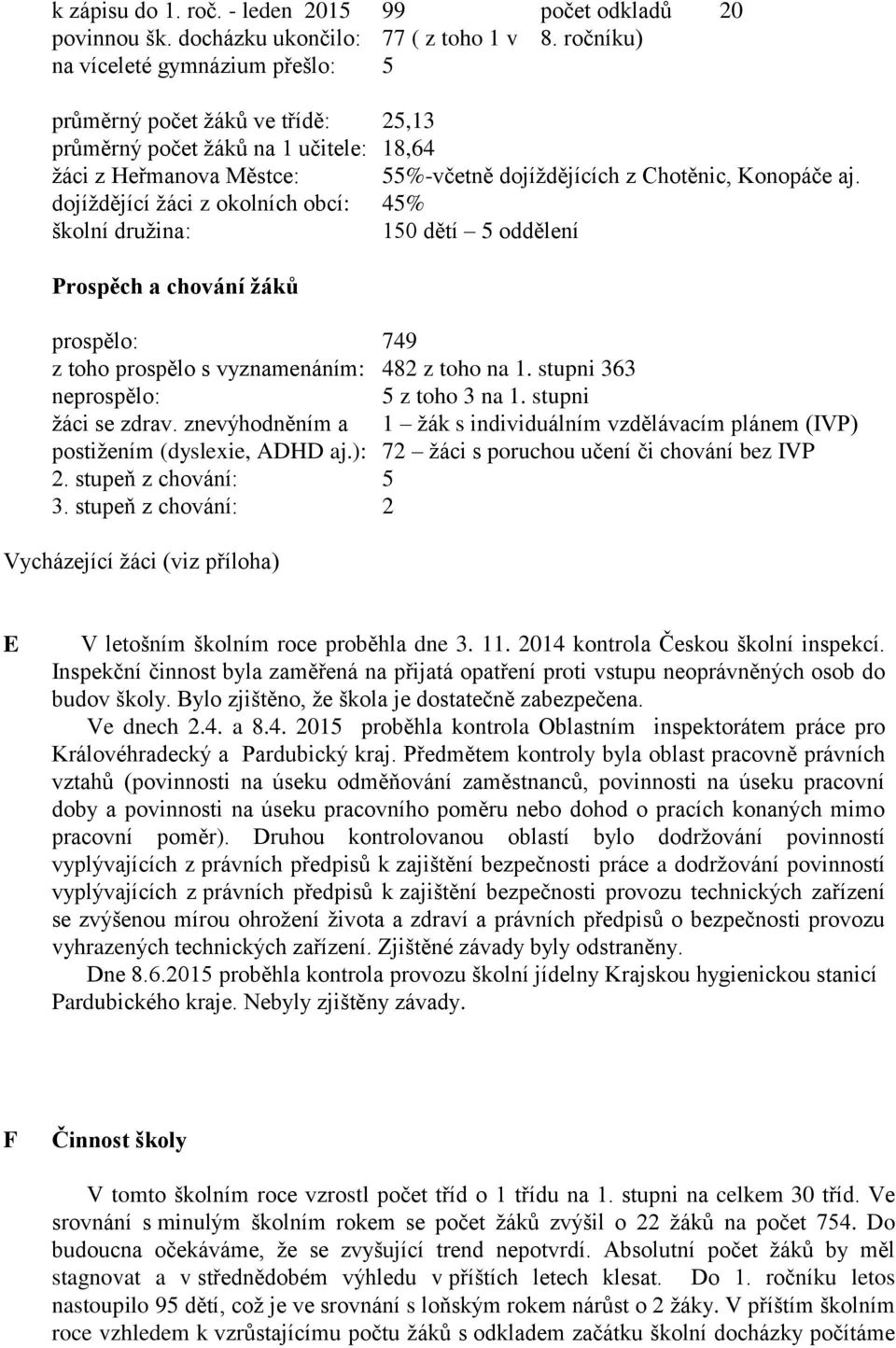 dojíždějící žáci z okolních obcí: 45% školní družina: 150 dětí 5 oddělení Prospěch a chování žáků prospělo: 749 z toho prospělo s vyznamenáním: 482 z toho na 1. stupni 363 neprospělo: 5 z toho 3 na 1.