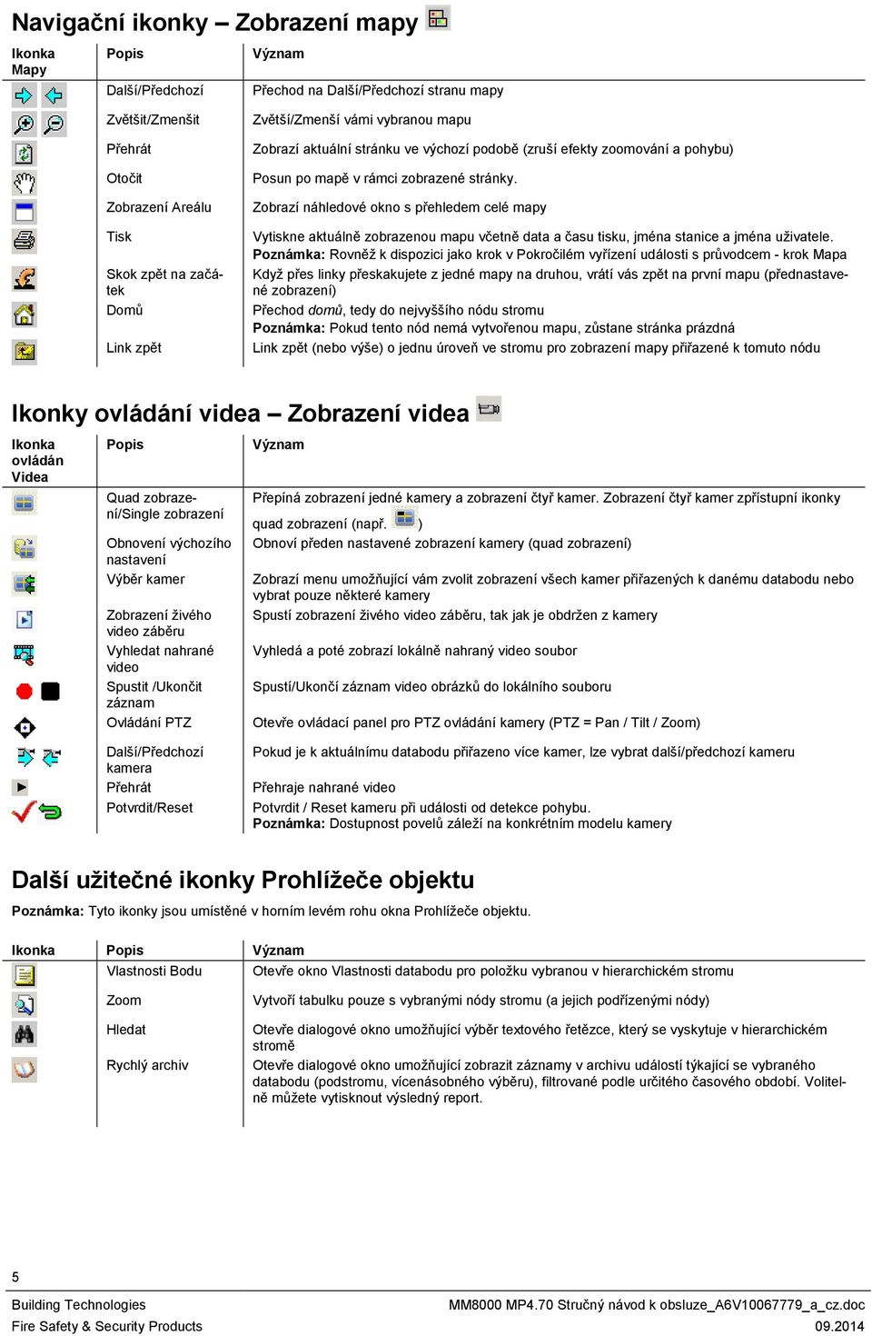 Zobrazí náhledové okno s přehledem celé mapy Vytiskne aktuálně zobrazenou mapu včetně data a času tisku, jména stanice a jména uživatele.