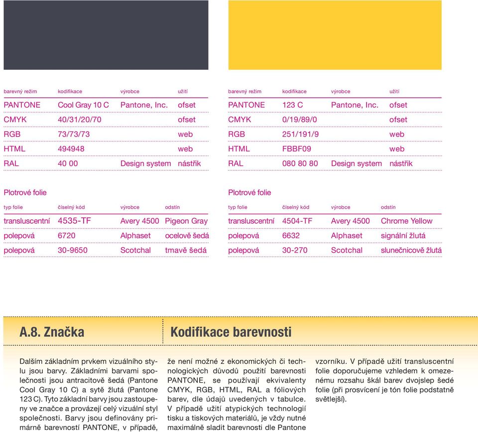 ofset CMYK 0/19/89/0 ofset RGB 251/191/9 web HTML FBBF09 web RAL 080 80 80 Design system nástřik Plotrové folie typ folie číselný kód výrobce odstín transluscentní 4535-TF Avery 4500 Pigeon Gray