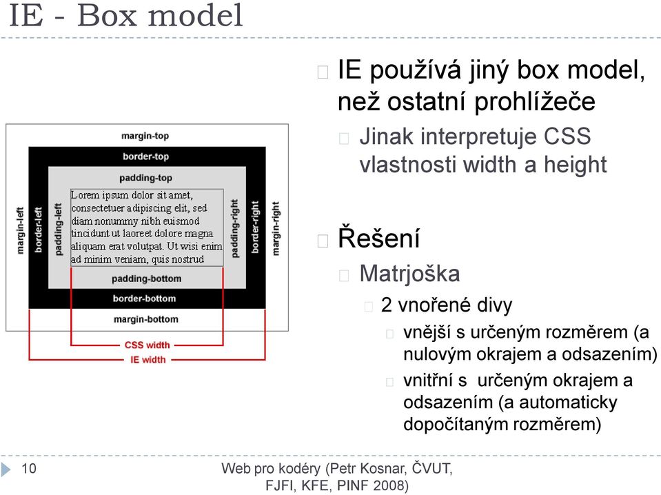 divy vnější s určeným rozměrem (a nulovým okrajem a odsazením) vnitřní