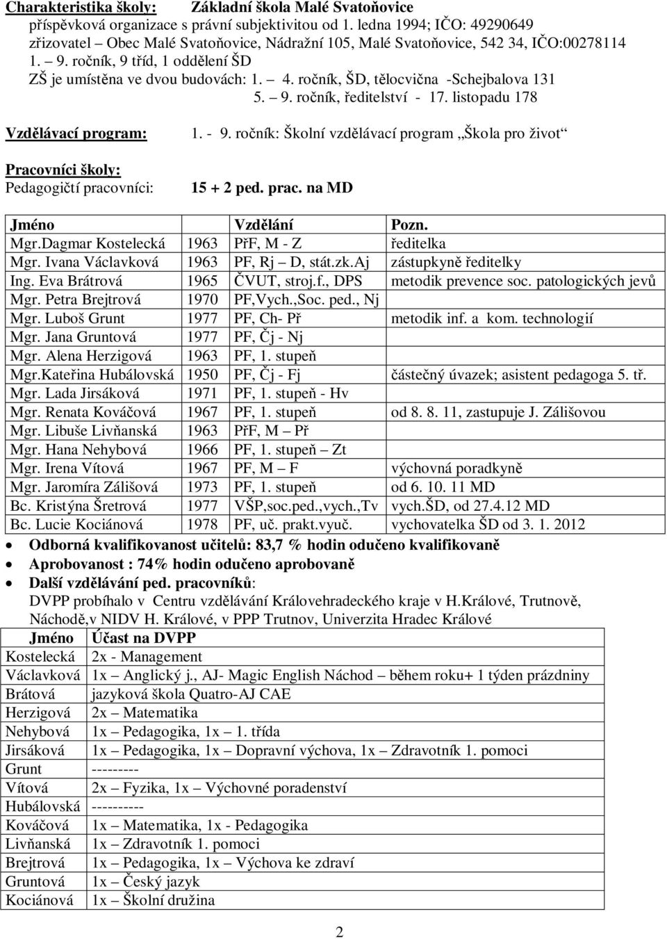 9. ro ník, editelství - 17. listopadu 178 Vzd lávací program: Pracovníci školy: Pedagogi tí pracovníci: 1. - 9. ro ník: Školní vzd lávací program Škola pro život 15 + 2 ped. prac. na MD Jméno Vzd lání Pozn.