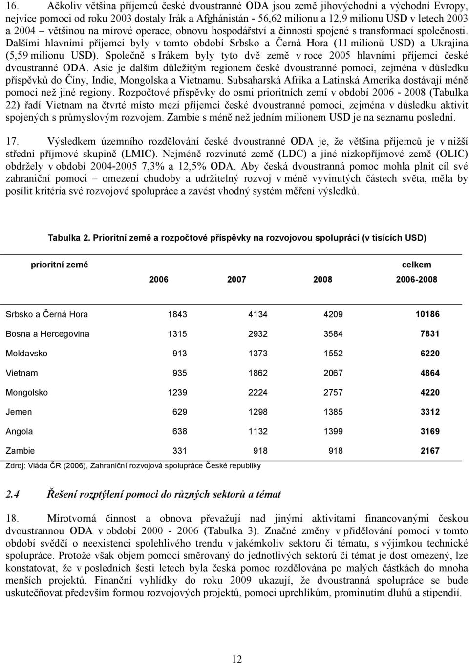 Dalšími hlavními příjemci byly v tomto období Srbsko a Černá Hora (11 milionů USD) a Ukrajina (5,59 milionu USD).