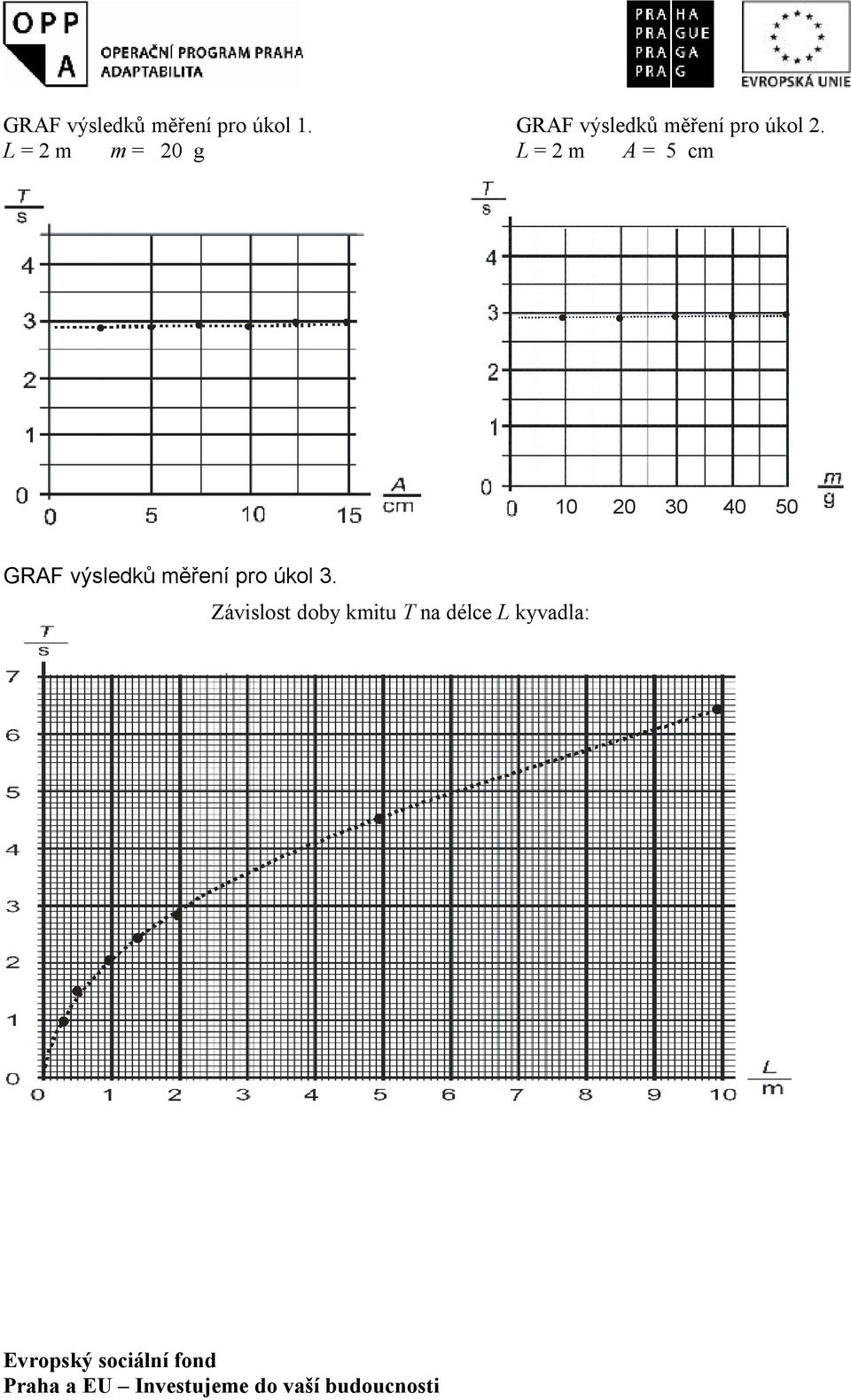 L = 2 m m = 20 L = 2 m A = 5 cm 10 20 30 40