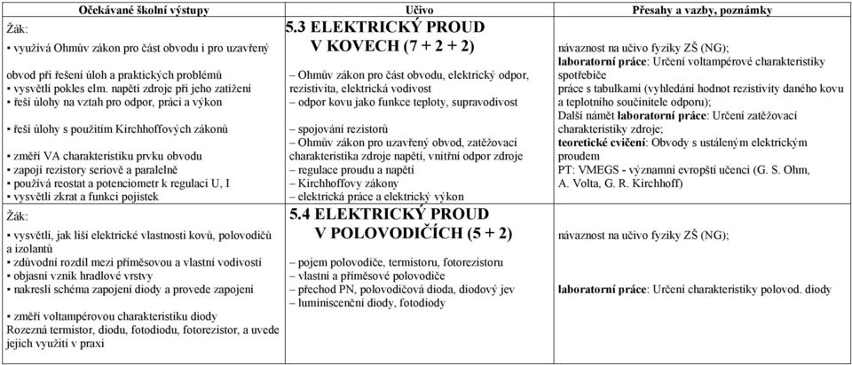 elektrický odpor, laboratorní práce: Určení voltampérové charakteristiky spotřebiče vysvětlí pokles elm.