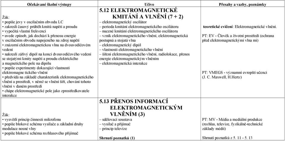 oscilátoru teoretické cvičení: Elektromagnetické vlnění.