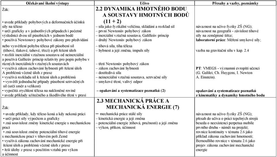 fyziky ZŠ (NG); určí graficky a v jednotlivých případech i početně první Newtonův pohybový zákon návaznost na geografii - závislost tíhové výslednici dvou sil působících v jednom bodě inerciální