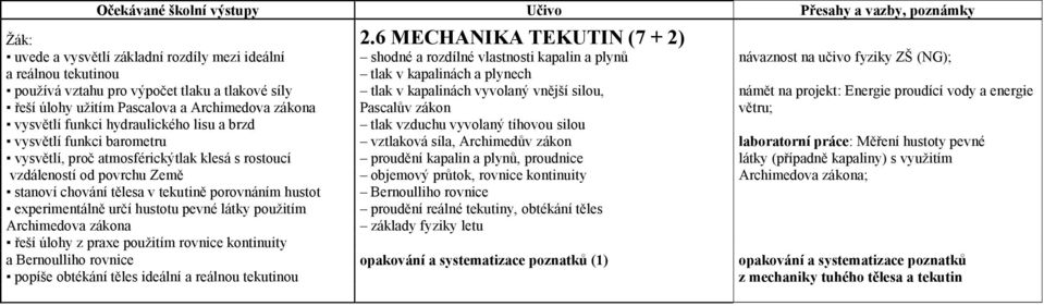 plynech používá vztahu pro výpočet tlaku a tlakové síly tlak v kapalinách vyvolaný vnější silou, námět na projekt: Energie proudící vody a energie řeší úlohy užitím Pascalova a Archimedova zákona