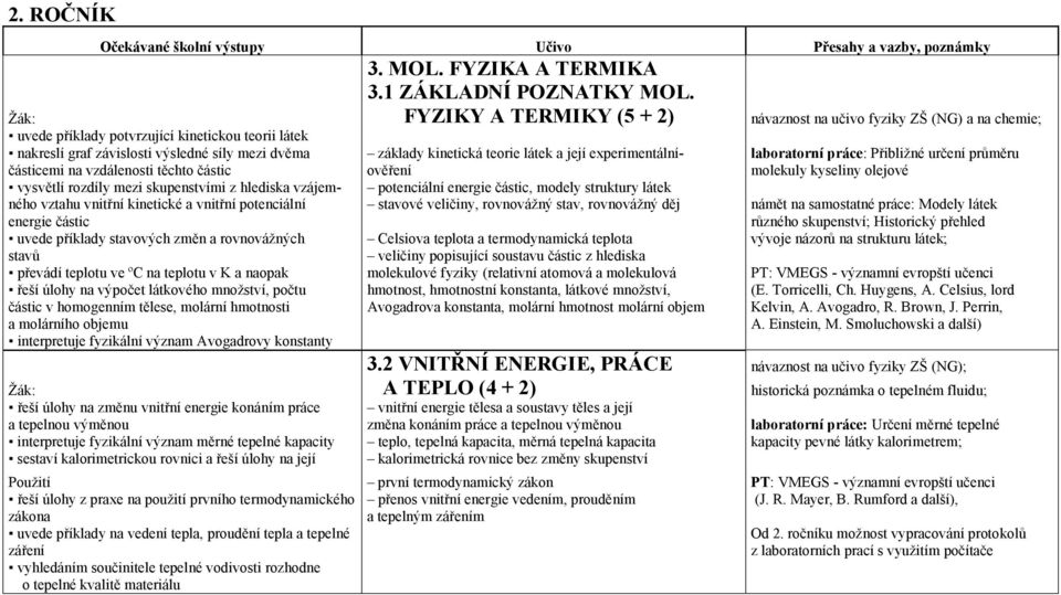 látek a její experimentální- laboratorní práce: Přibližné určení průměru částicemi na vzdálenosti těchto částic ověření molekuly kyseliny olejové vysvětlí rozdíly mezi skupenstvími z hlediska vzájem-