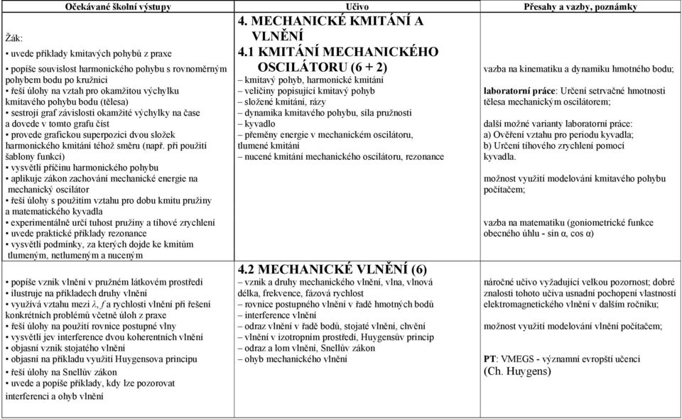 řeší úlohy na vztah pro okamžitou výchylku veličiny popisující kmitavý pohyb laboratorní práce: Určení setrvačné hmotnosti kmitavého pohybu bodu (tělesa) složené kmitání, rázy tělesa mechanickým