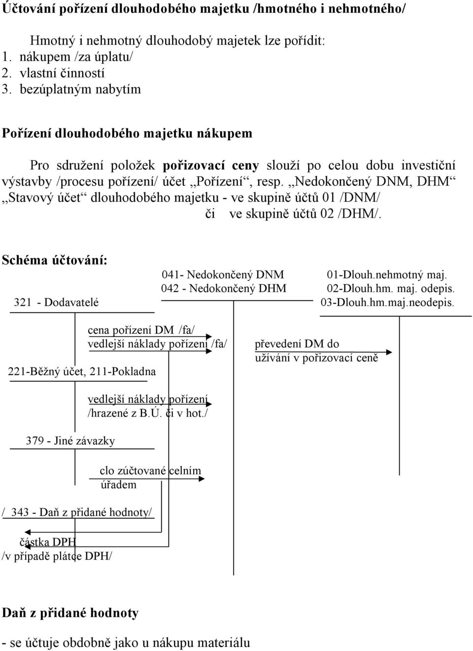 Nedokončený DNM, DHM Stavový účet dlouhodobého majetku - ve skupině účtů 01 /DNM/ či ve skupině účtů 02 /DHM/. Schéma účtování: 041- Nedokončený DNM 01-Dlouh.nehmotný maj.