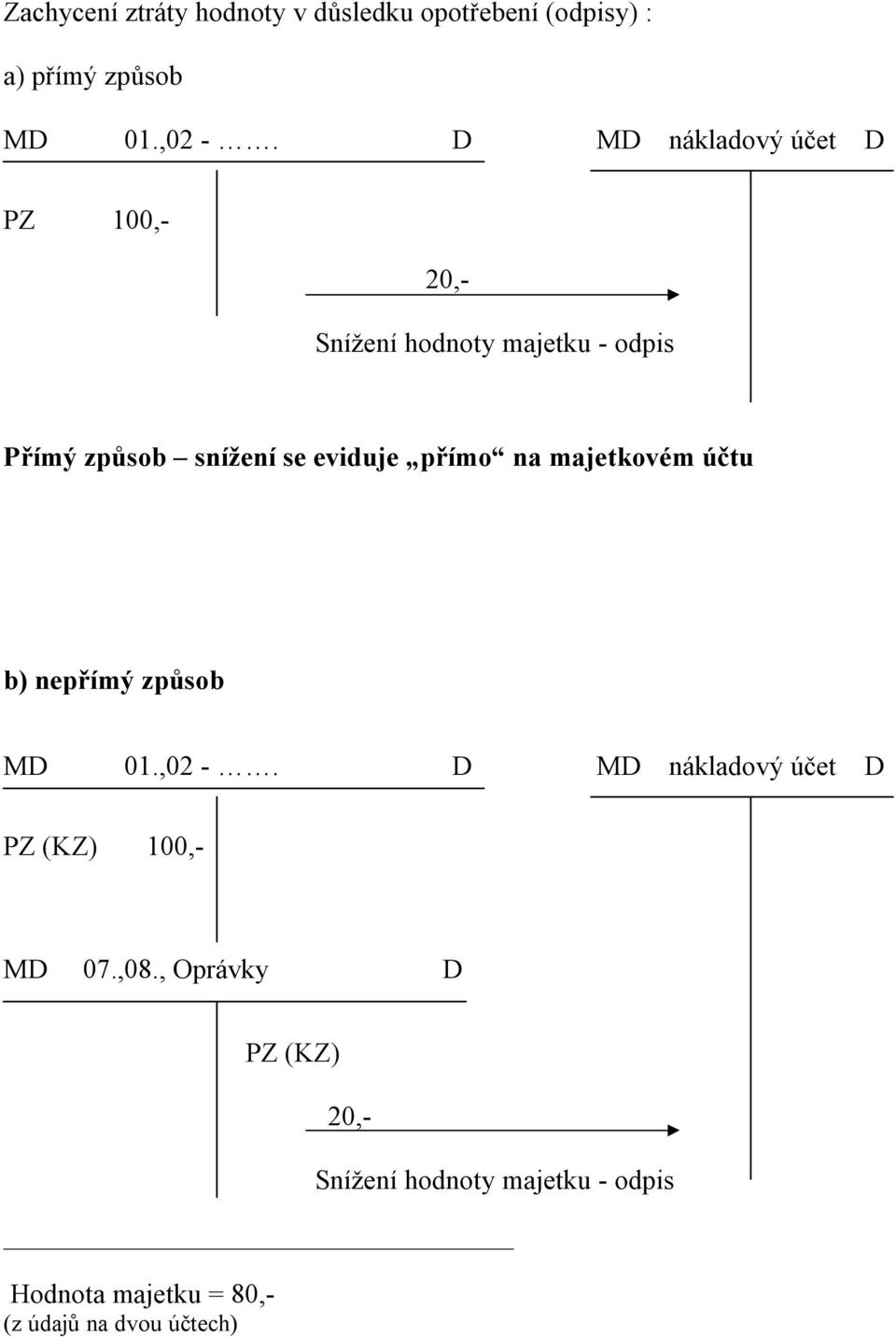 eviduje přímo na majetkovém účtu b) nepřímý způsob MD 01.,02 -.