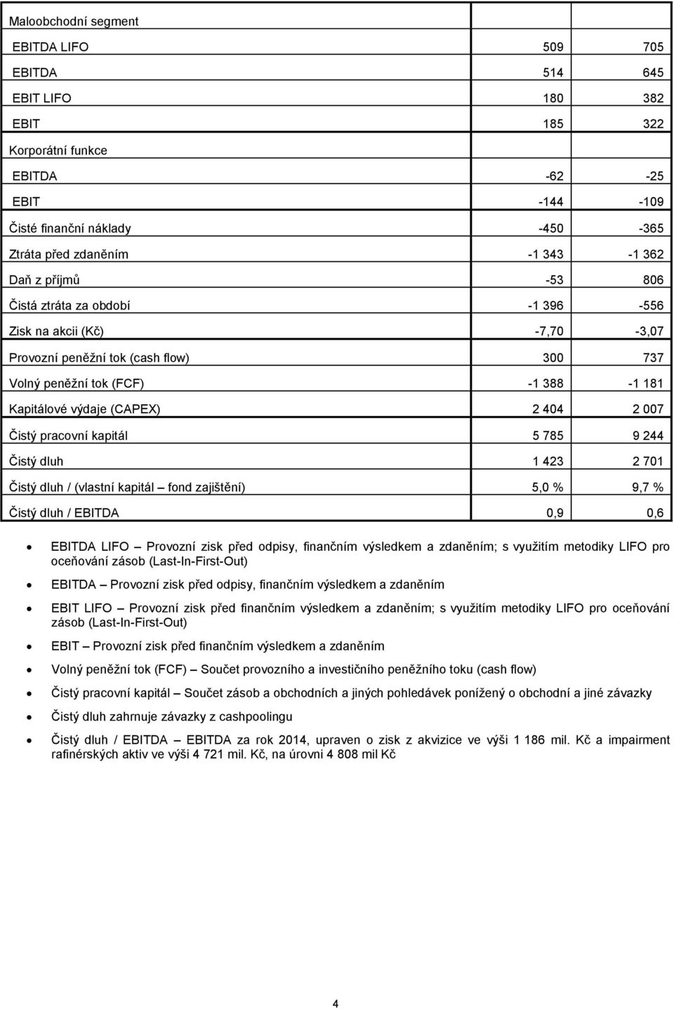 007 Čistý pracovní kapitál 5 785 9 244 Čistý dluh 1 423 2 701 Čistý dluh / (vlastní kapitál fond zajištění) 5,0 % 9,7 % Čistý dluh / EBITDA 0,9 0,6 EBITDA LIFO Provozní zisk před odpisy, finančním