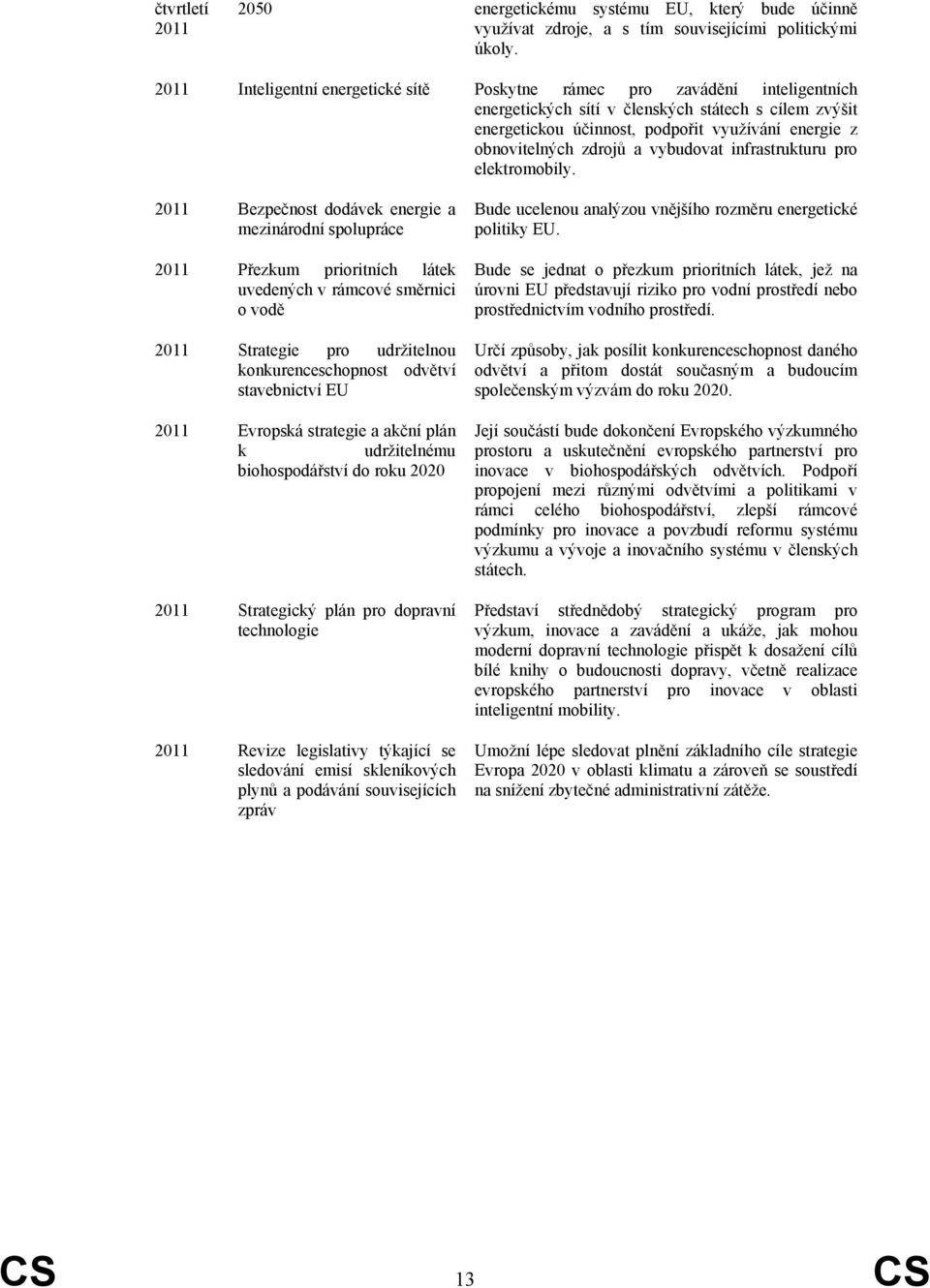 zdrojů a vybudovat infrastrukturu pro elektromobily.