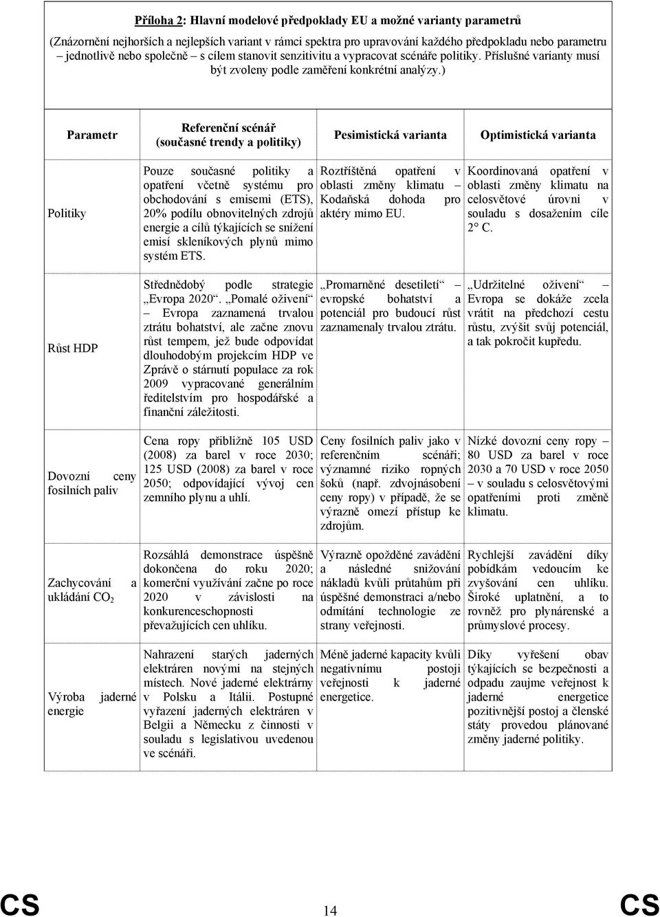 ) Parametr Referenční scénář (současné trendy a politiky) Pesimistická varianta Optimistická varianta Politiky Růst HDP Pouze současné politiky a opatření včetně systému pro obchodování s emisemi