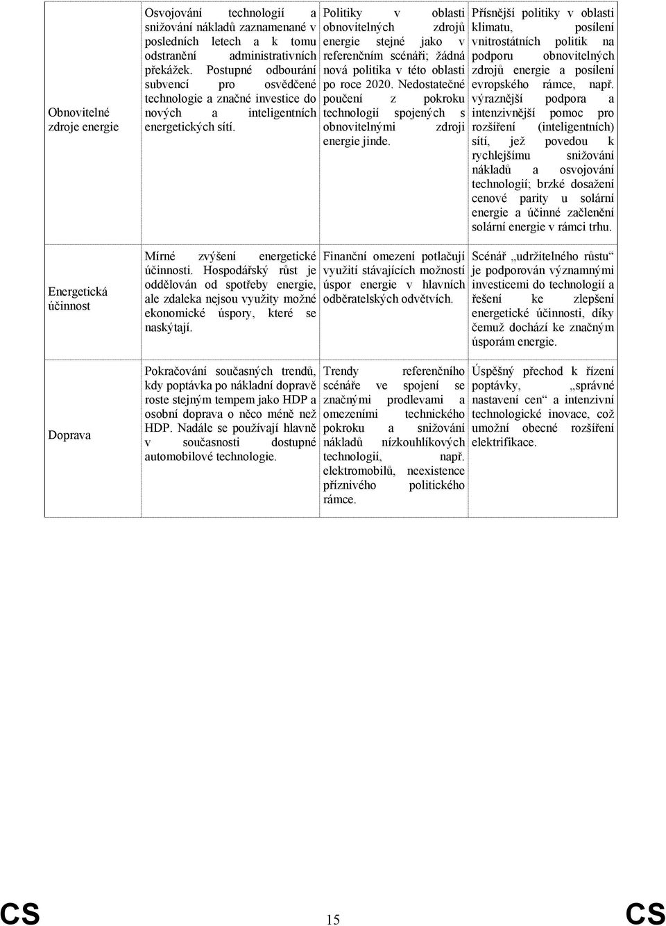 Hospodářský růst je oddělován od spotřeby energie, ale zdaleka nejsou využity možné ekonomické úspory, které se naskýtají.