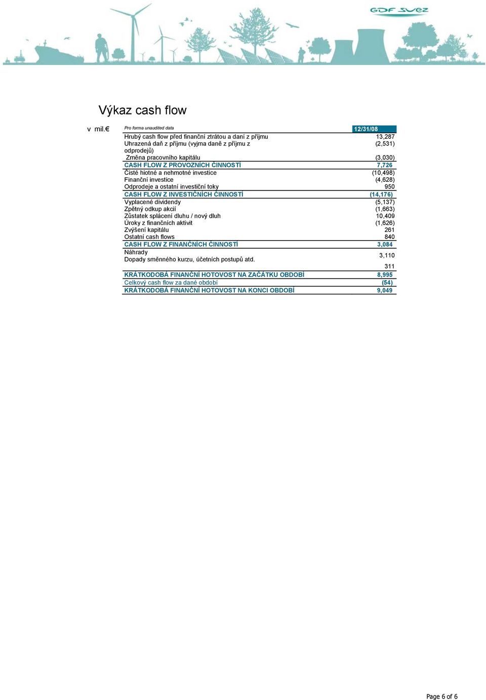 FLOW Z PROVOZNÍCH ČINNOSTÍ 7,726 Čisté hiotné a nehmotné investice Finanční investice Odprodeje a ostatní investiční toky (10,498) (4,628) 950 CASH FLOW Z INVESTIČNÍCH ČINNOSTÍ (14,176) Vyplacené