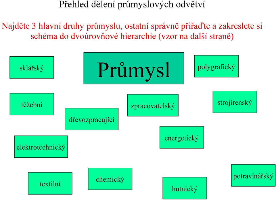 další straně) sklářský Průmysl polygrafický těžební dřevozpracující