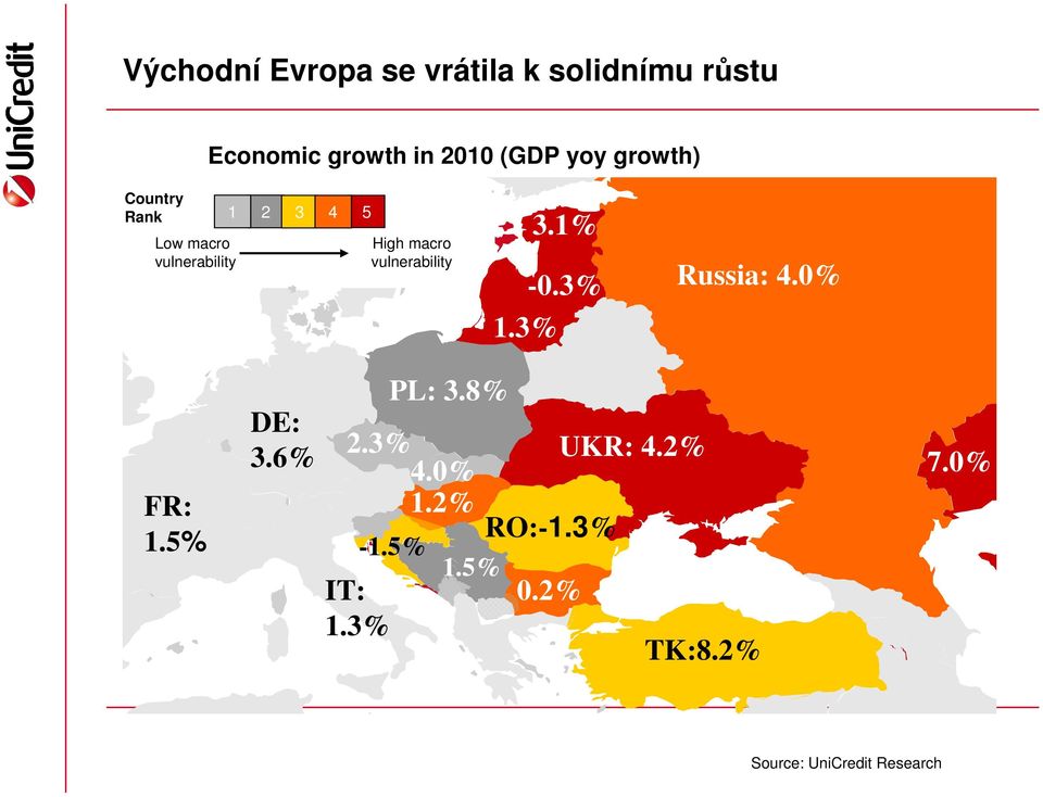 vulnerability 1.3% 3.1% -0.3% Russia: 4.0% FR: 1.5% PL: 3.8% DE: 3.6% 2.